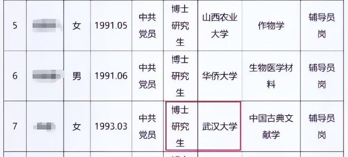 考试|“河南大学”辅导员名单被公开,清一色的博士生