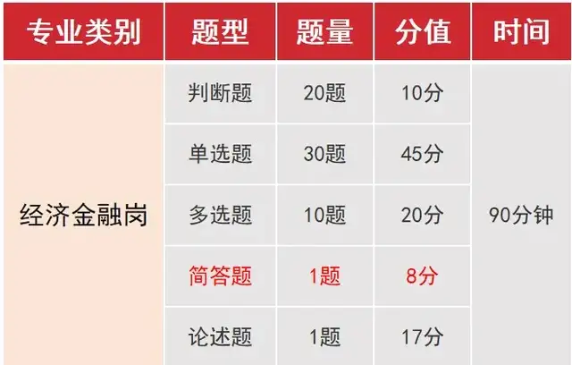 考试|2022中国人民银行招聘考试：人行复习要点，来抄笔记！