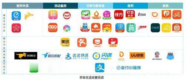 京东|京东闯入外卖赛道，本地生活开启新战事