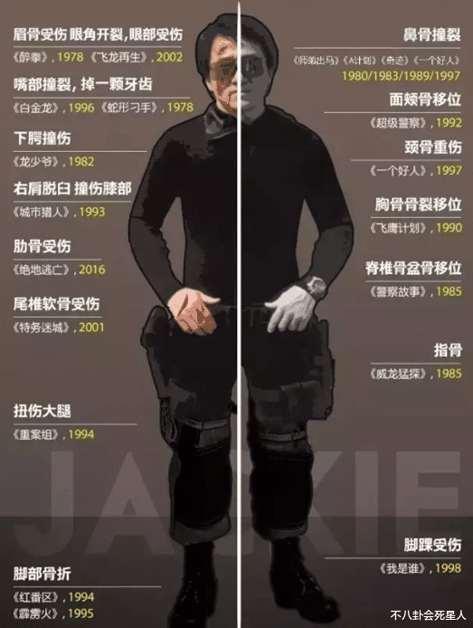 小燕子|钉子扎手、两月不睡、夏天穿肌肉衣，这6位“敬业”明星可信吗？