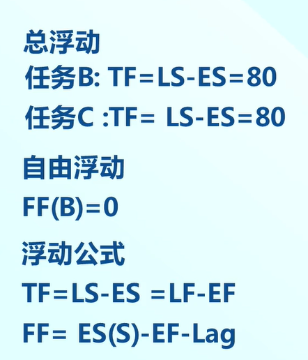 软件|软件项目管理 7.4.2.进度计划编排-关键路径法