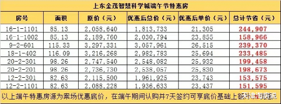 红桥|端午楼市“卷”起来了?和平、红桥新盘排卡,价格……