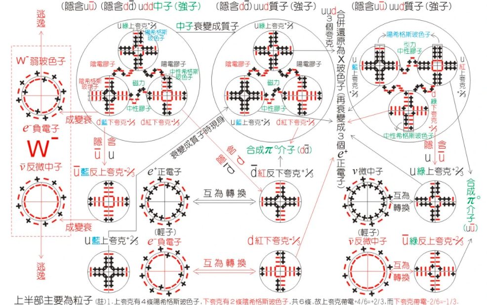 宇宙发现神秘元素“X17”?科学家称无法解释,或是宇宙第五种力