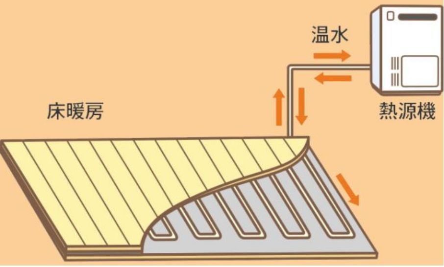 家里有老人如何装修？