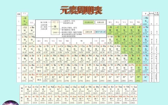 人为改变原子核里的质子数，就可以制造出新物质，现在能做到吗？