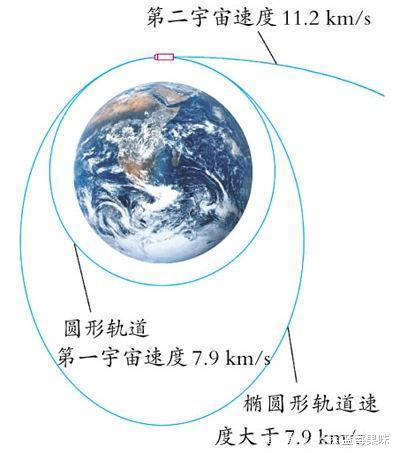 如果在月球上瞄准火星开一枪,不考虑阻力影响,能否打到火星?