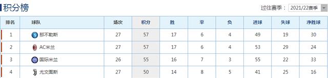 国际米兰|机会！榜首相争，国米掌握主动权；冲榜首，劳塔罗哲科争先破荒