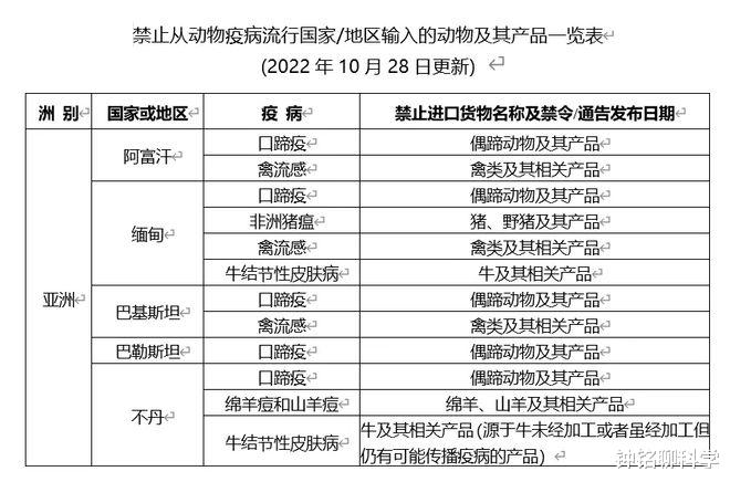 想干嘛?浙江查获230多吨冻肉,或携带大量致病菌,危害有多大?
