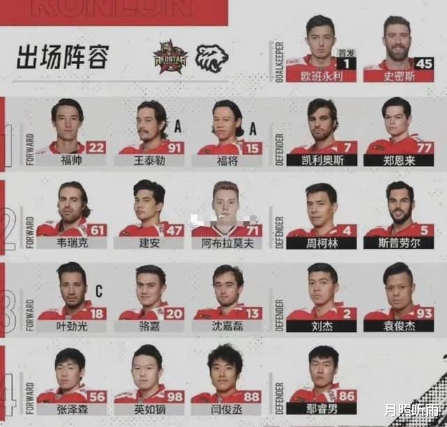 姐姐|足协不给力！男子冰球15名归化，球迷：感觉国足等于没归化
