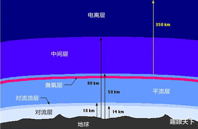 重达6000万亿吨,厚达数千公里,地球到底是如何形成如此“重量级”的大气层的?