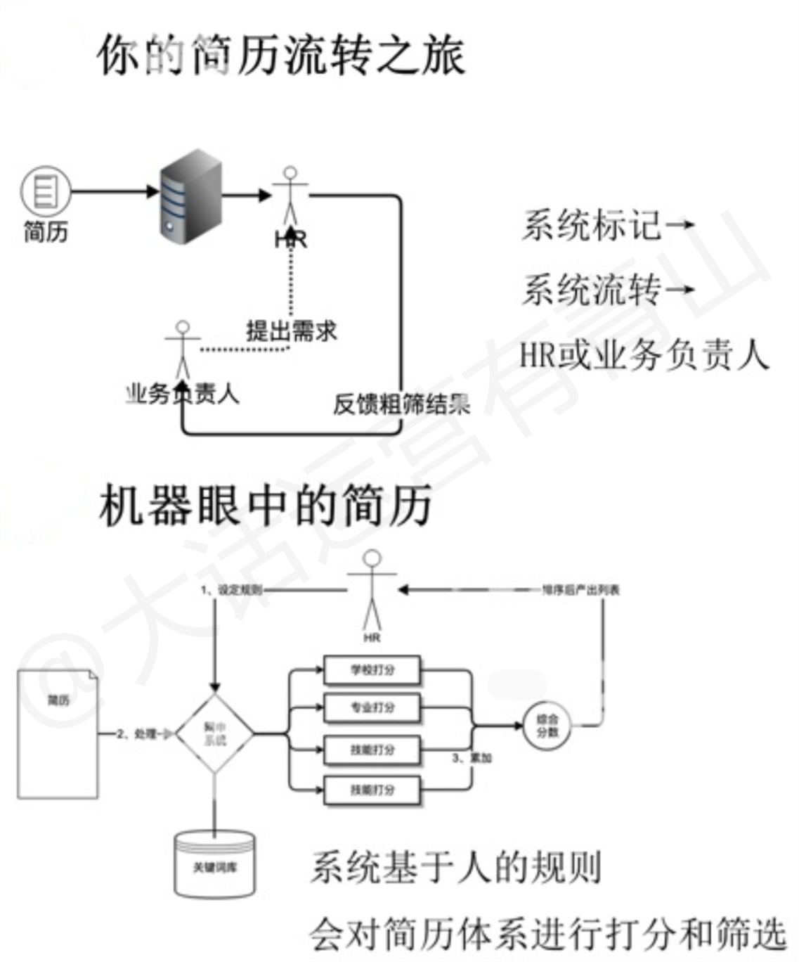 内卷|如此内卷下的“金三银四”，应届生要如何自救