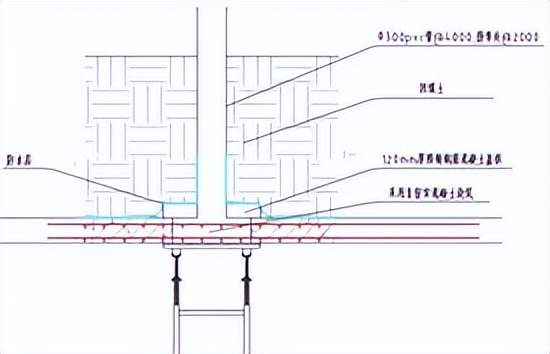 传统后浇带施工弊病多?预封闭工艺了解一下