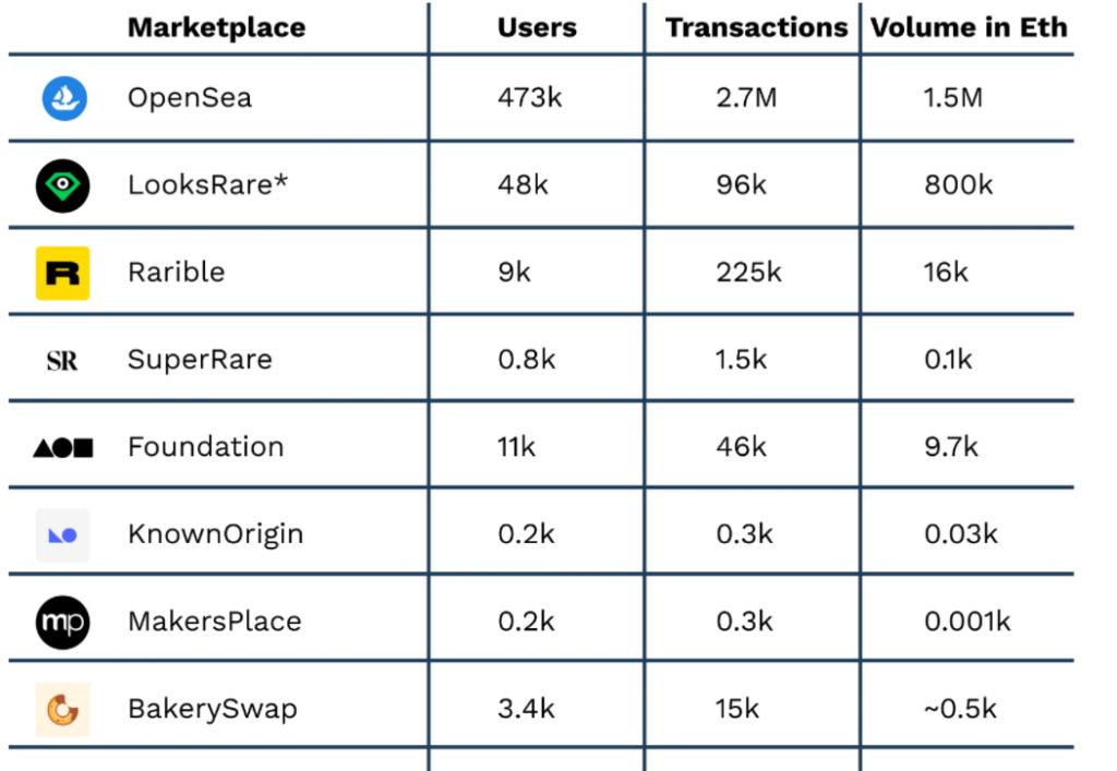 Python|OpenSea是怎样成为最受用户欢迎的NFT市场？