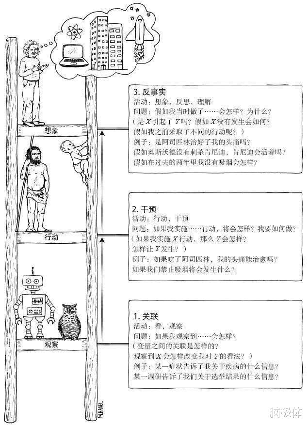 我们为什么喜欢看疯狂科学家开飞艇?