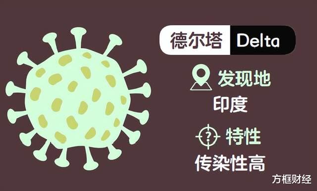 病毒的“七十二变”