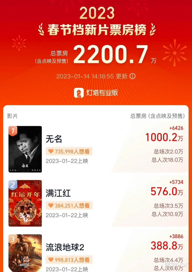 王一博|王一博粉丝惹争议!为求排片组团打电话给影院,带头攻击同期电影