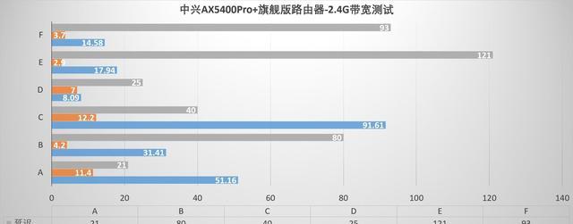 性能强大无短板，外观酷炫用料足、中兴AX5400Pro+旗舰版路由器