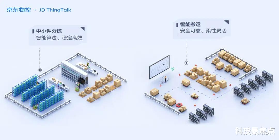 Google|刘强东新动作？“京东物控”推出两大创新方案