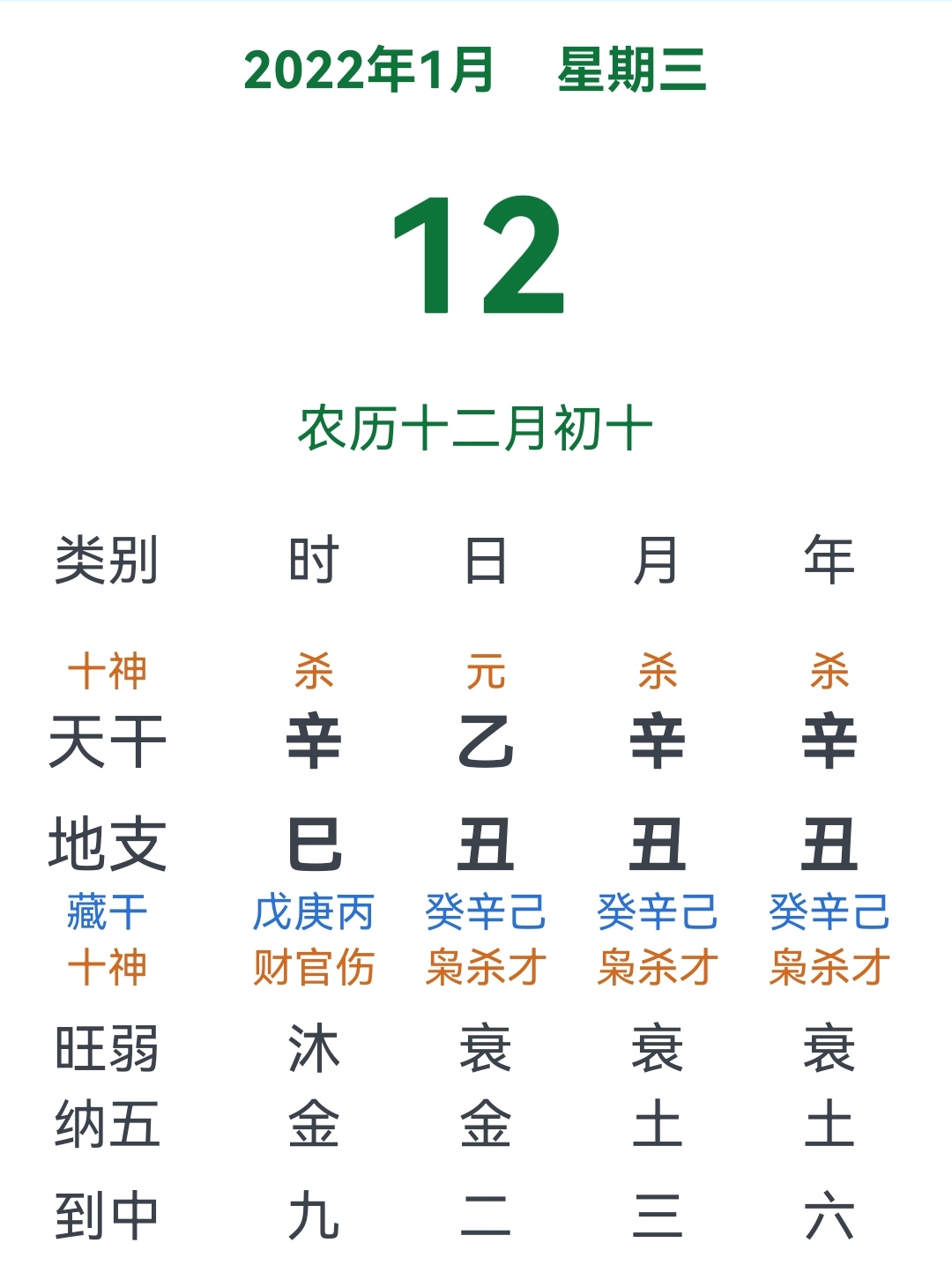 福源堂通胜：2022年1月12日宜忌