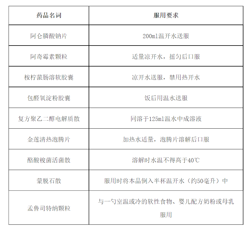 中华人民共和国药典|关于说明书中的那些“温度”！药师告诉您真相