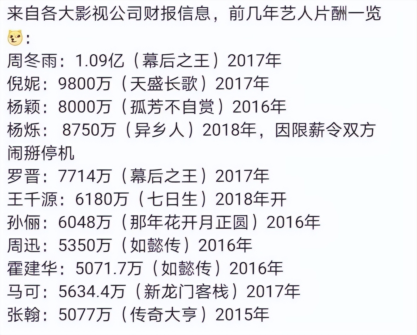 |古偶剧投资几个亿花哪了?明星背大锅,导演、编剧却全都隐身了