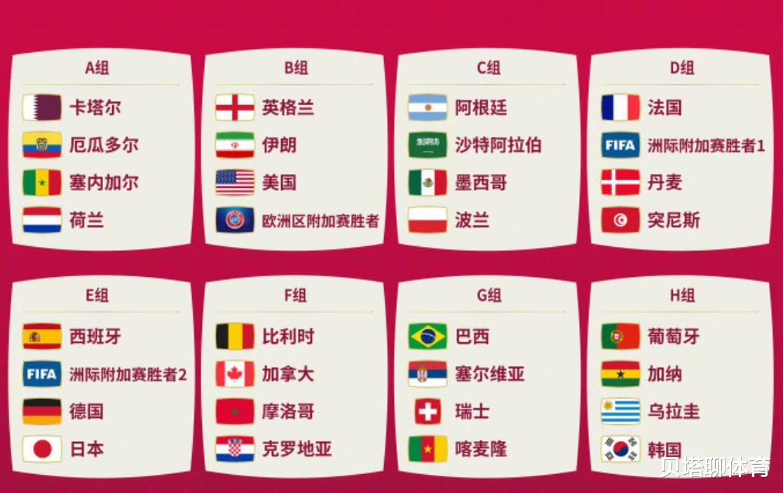 韩国队|热议世界杯分组：C罗复仇！梅西打莱万！B组要玩命，H组恩怨局
