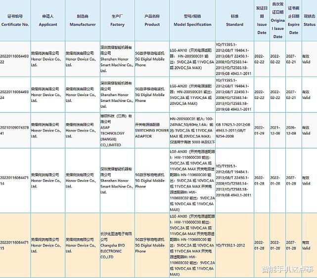 荣耀magic3|荣耀Magic3系列降价让路，只因新机再次被确认，并带有三个版本