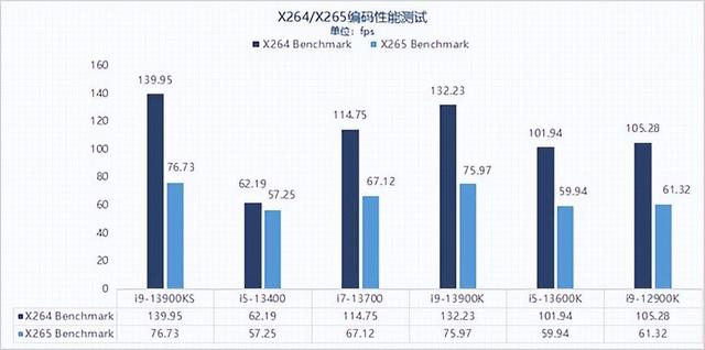 VR|13代酷睿i9-13900KS性能解析