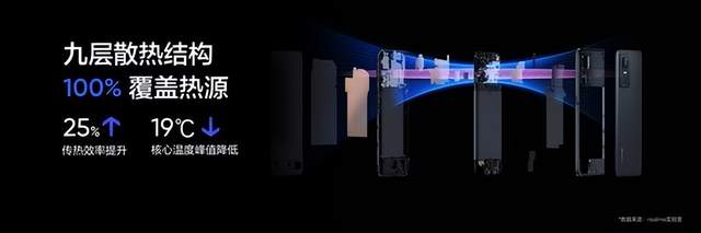 红米手机|售价太狠了！realme真我GT Neo3系列真香来袭，红米K50还好吗？