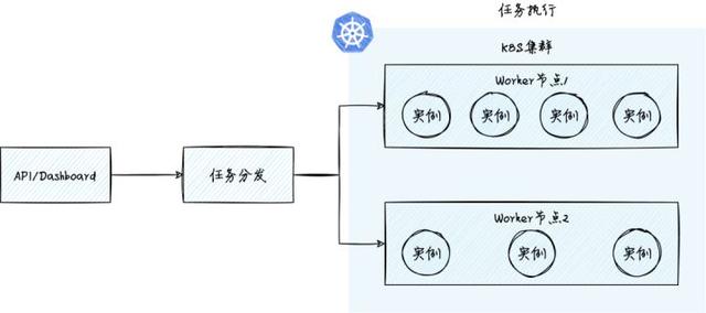 隔离|异步任务处理系统，如何解决业务长耗时、高并发难题？