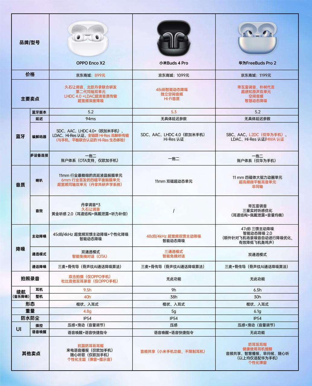 Python|大家猜猜看，苹果这场新品发布会，会不会有AirPods Pro2