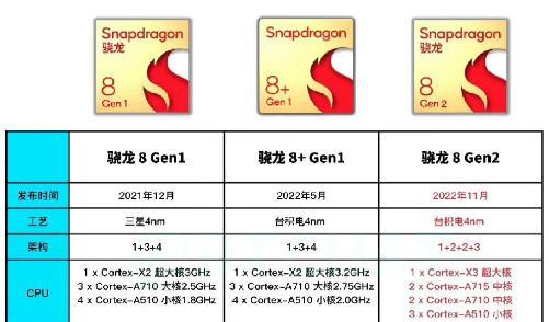 16G+1TB还不到六千，中兴无开孔旗舰再让步，有市场潜力