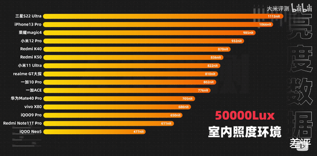 芯片|手机也要安排上光追？联发科今年的芯片太狠了