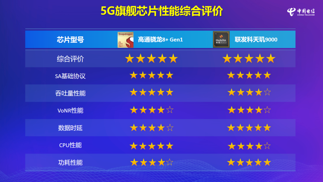 腾讯|运营商盖章认可，这是信号最好的手机