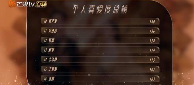 姐姐|《乘风破浪》收官：有人实至名归有人意难平，还有姐姐专门打酱油