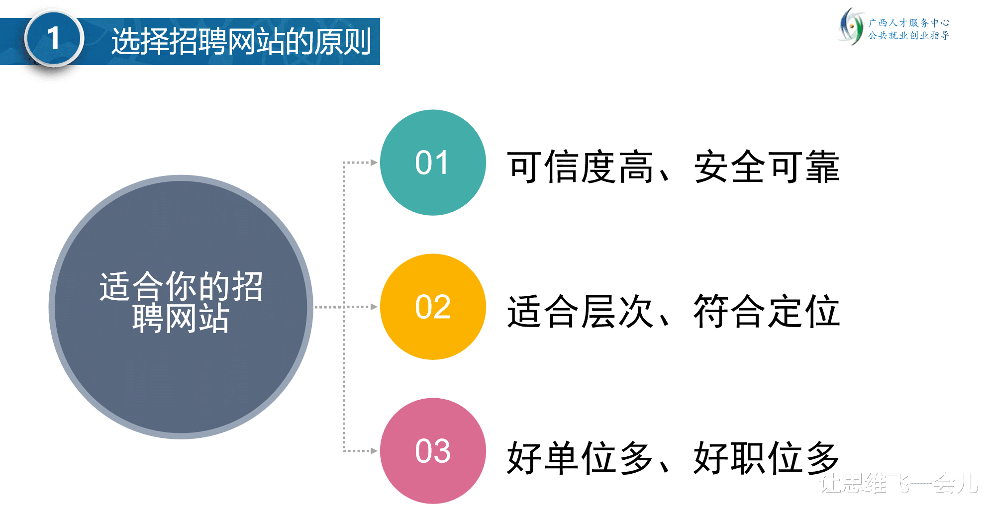 招聘|网上求职成趋势，选择网站有技巧