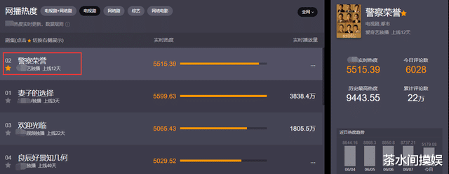 警察|同样演女警，把吴越王茜和刘涛杨幂等人放一起对比，差距一目了然