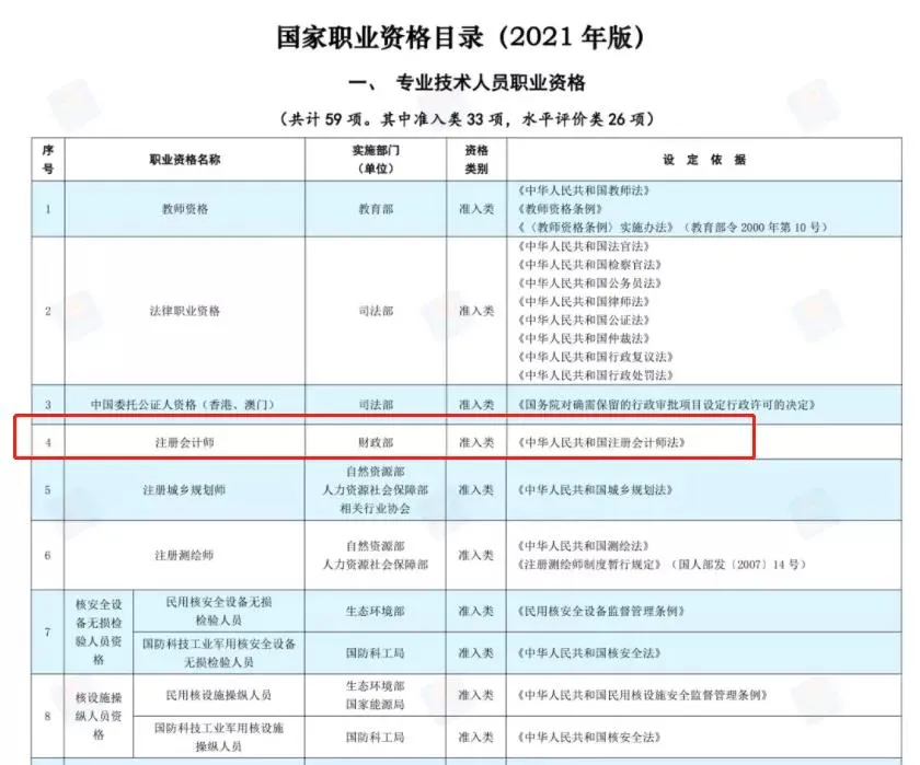 考试|国家喊你来考证啦！2022年年初发布重磅考证政策！