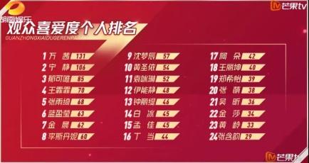 张含韵|张含韵:被误解16年,终于不再是别人眼里的\傻白甜\