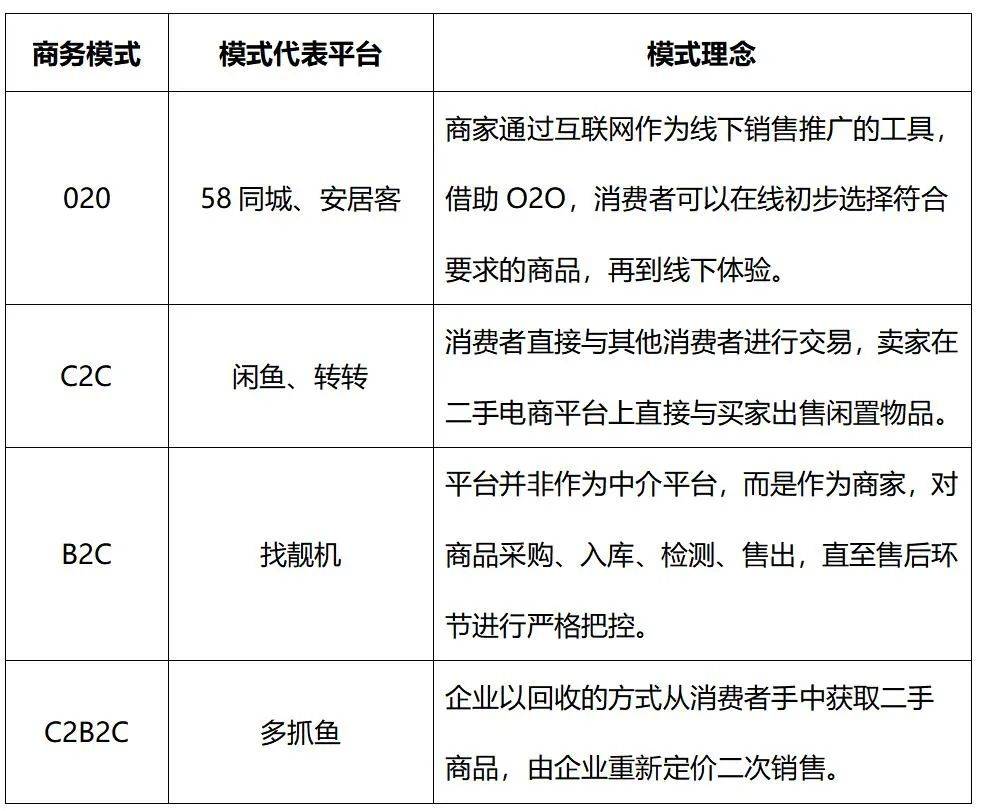 高通骁龙|弘辽科技：抖音对阿里下手了，抢占阿里的“咸鱼”市场！