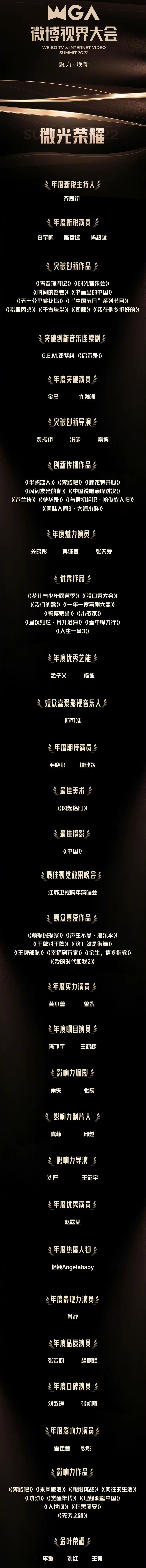 肖战|微博视界大会获奖名单:肖战、baby、赵露思单独获奖,含金量更高