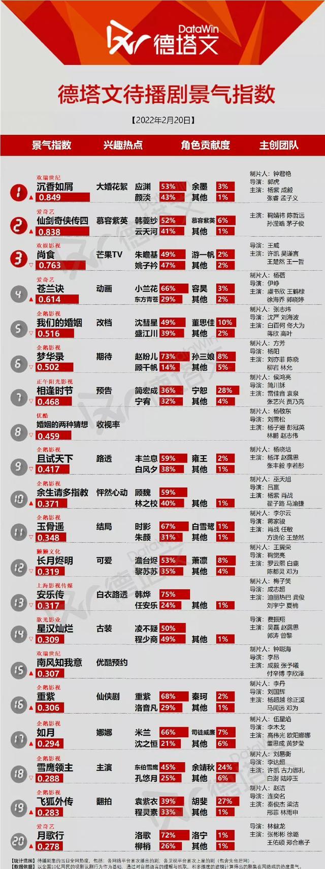 古力娜扎|2022年最值得期待新剧出炉,杨紫、肖战和古力娜扎作品上榜