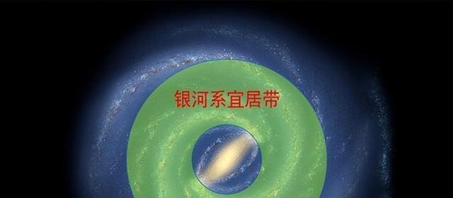 银河系也存在宜居带?直径达一万光年,太阳系位于黄金地带!