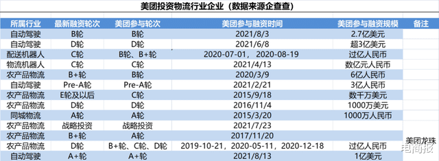 美团|原来，美团还是一个物流巨头