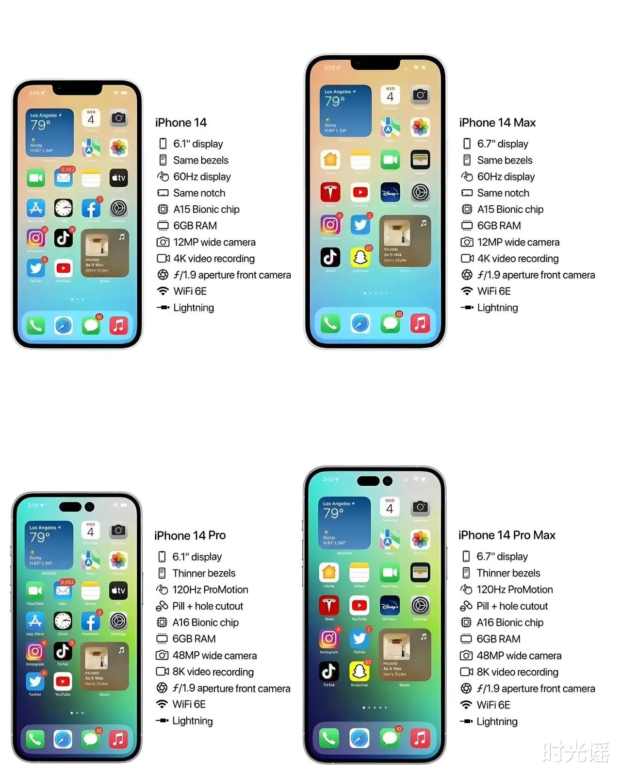 iPhone|不出意外，iPhone 14 Max会将成为今年最大爆款的旗舰机