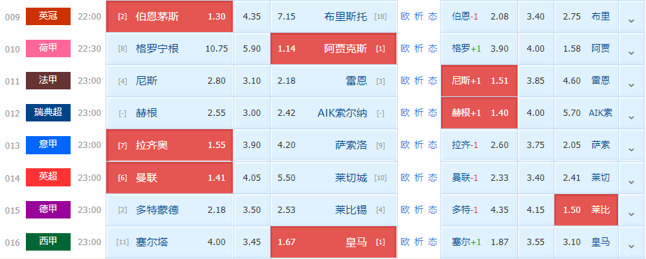 伯恩茅斯|周六竞足赛事分析：伯恩茅斯走势稳定 布里斯托城连续无胜（附8串扫盘）