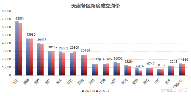 意料之中，11月成交情况，不怎么好看！