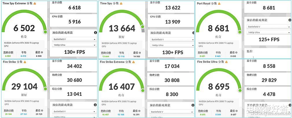 3080ti|i9-12900HK+RTX 3080 Ti强强联手！微星强袭GE76评测