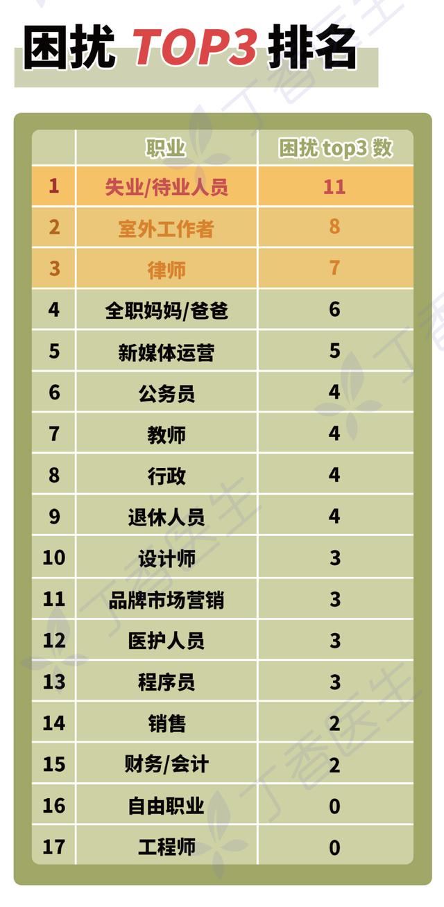 穿衣搭配|什么工作最影响性生活?最新《2022 国民健康洞察报告》,速看