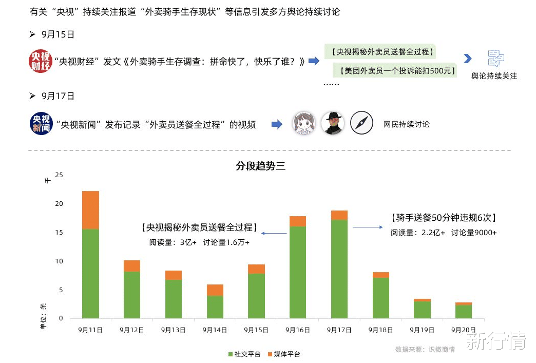 血糖|美团外卖平台优化！骑手们终于可以慢下来了